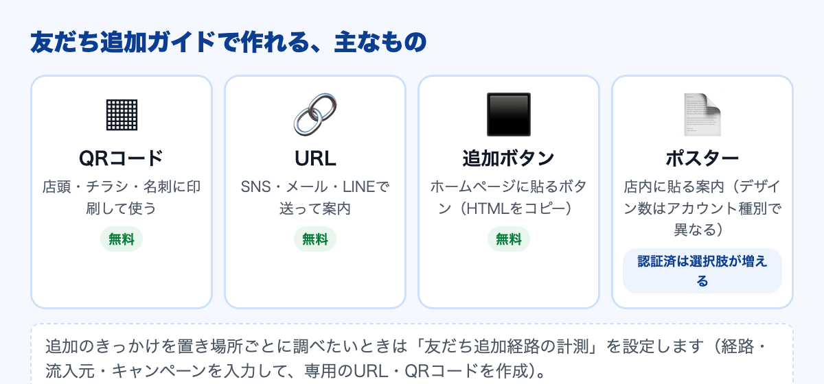 友だち追加ガイドで作れるもの。QRコード、URL、追加ボタン、ポスター